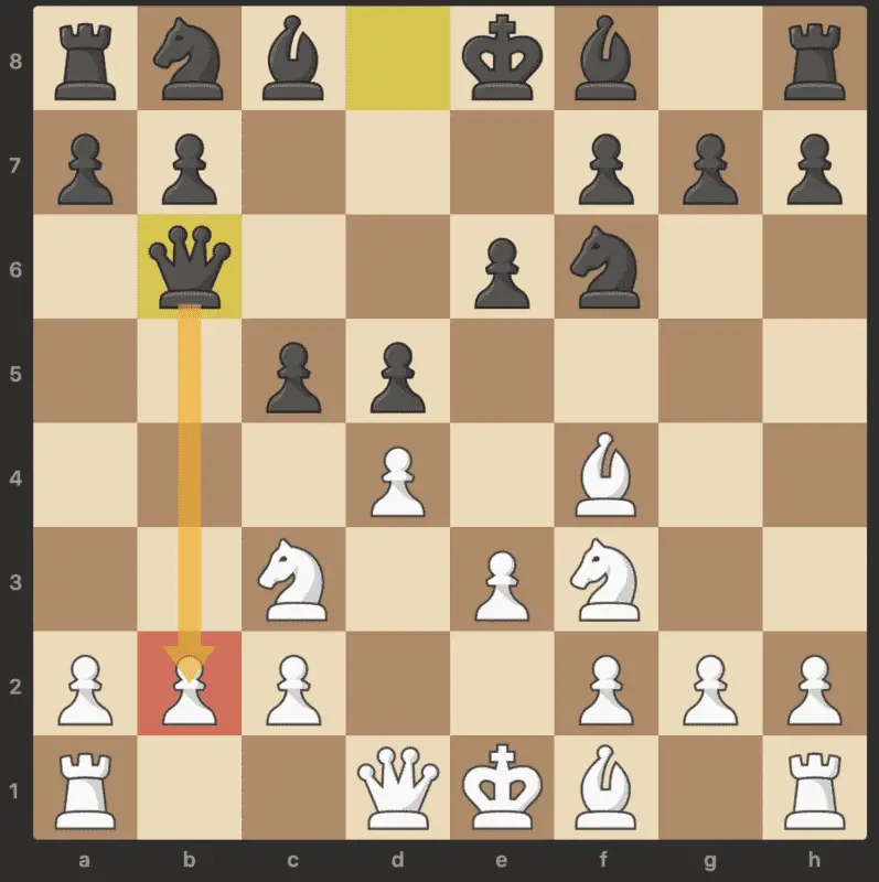 Reina negra atacando al peón b2 en el sistema de ajedrez de Londres