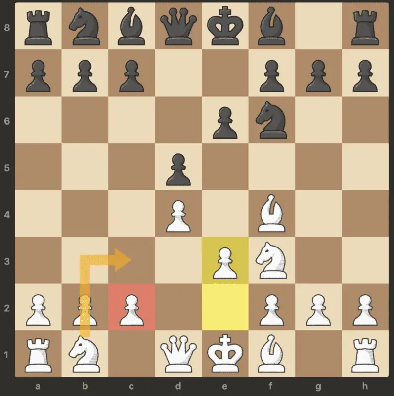 Caballo a c3 en lugar de peón a c3 en el sistema de ajedrez de Londres