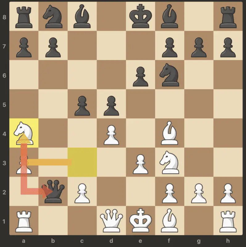 Black Queen trap en el sistema de ajedrez de Londres