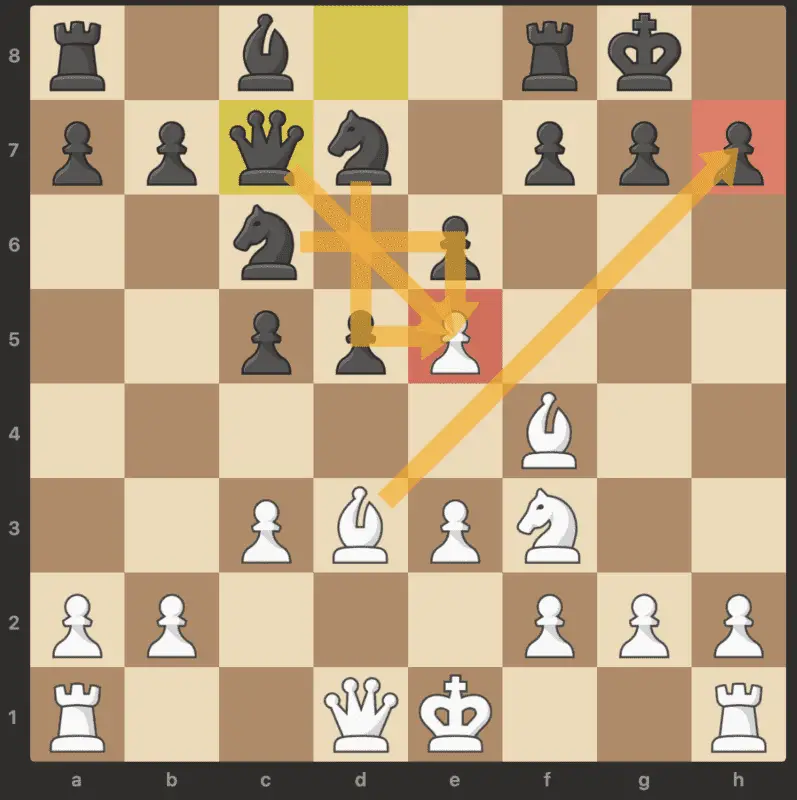 El alfil tomará el peón h7 en el sistema de ajedrez de Londres