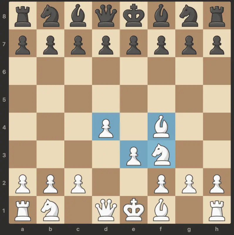 Configuración de ajedrez del sistema de Londres